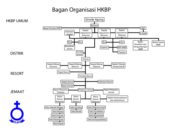 bagan_hkbp